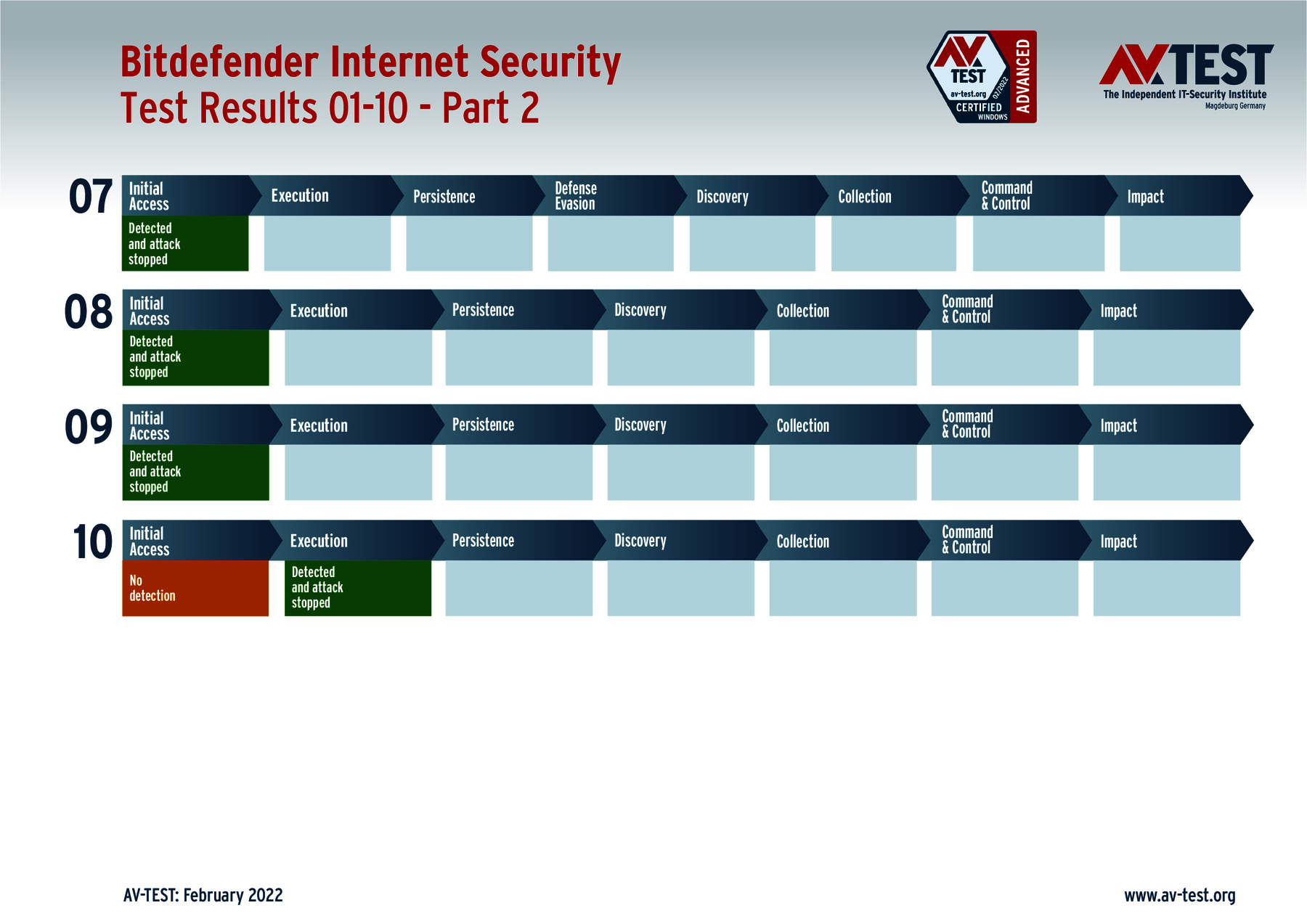 26 Security Solutions Undergo an Advanced Threat Protection Test ...