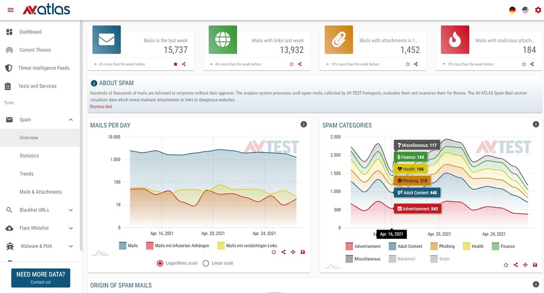Evaluación de spam con unos 2.000 correos al día