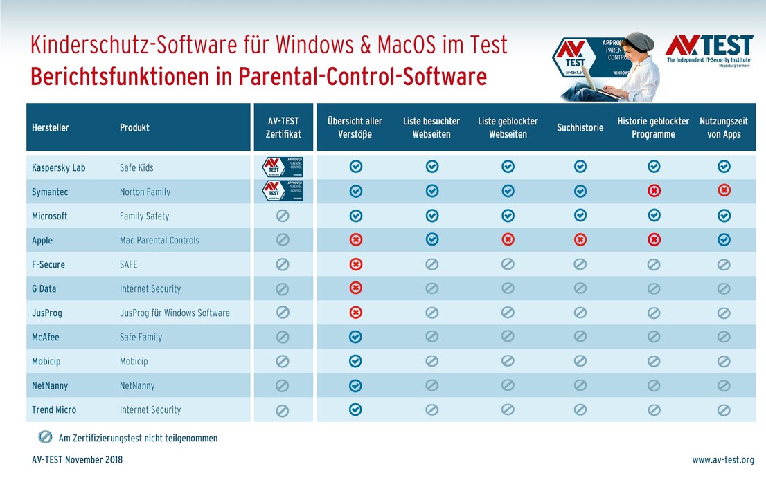 Berichtsfunktionen in Kinderschutz-Software