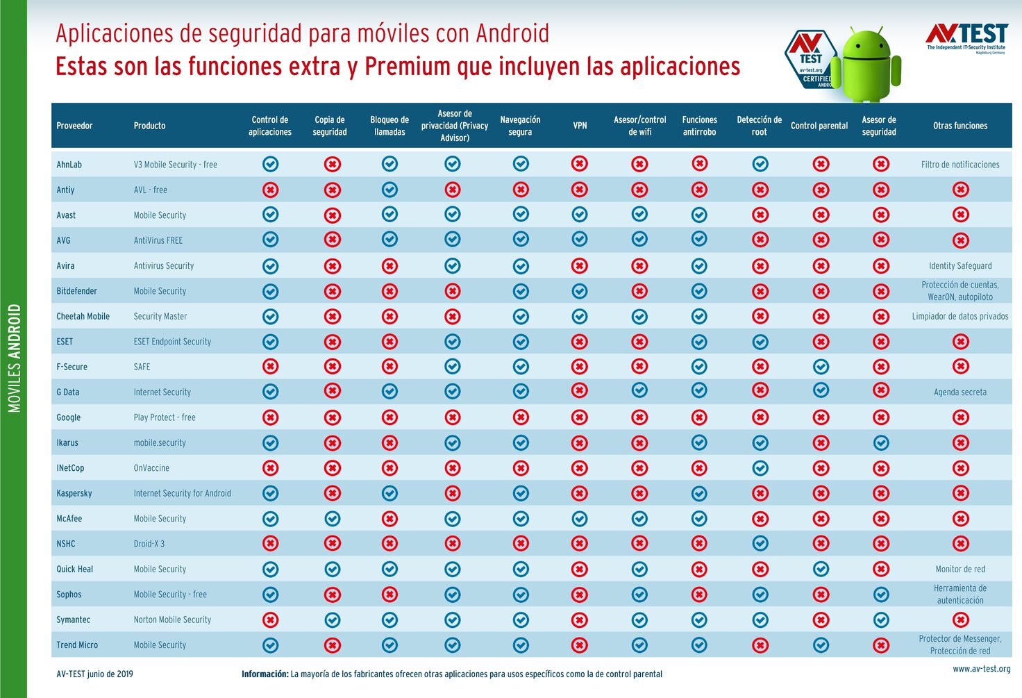 Buenos extras en aplicaciones de seguridad para Android
