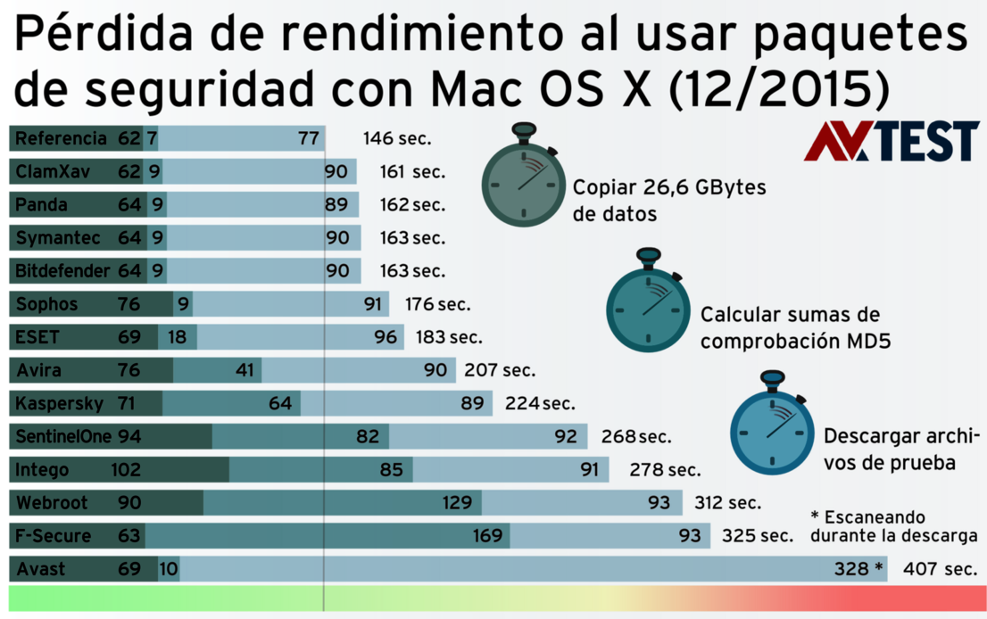 13 suites de seguridad para Mac OS X