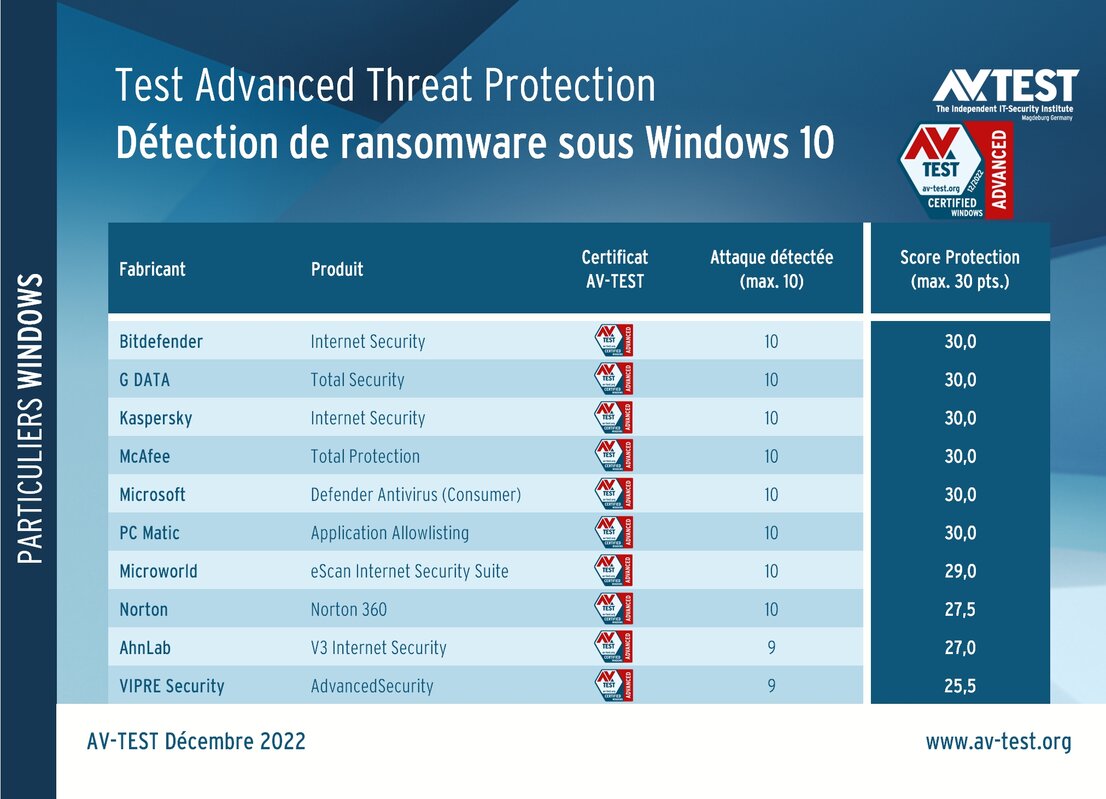 Quand un logiciel de rançon s’attaque à un particulier