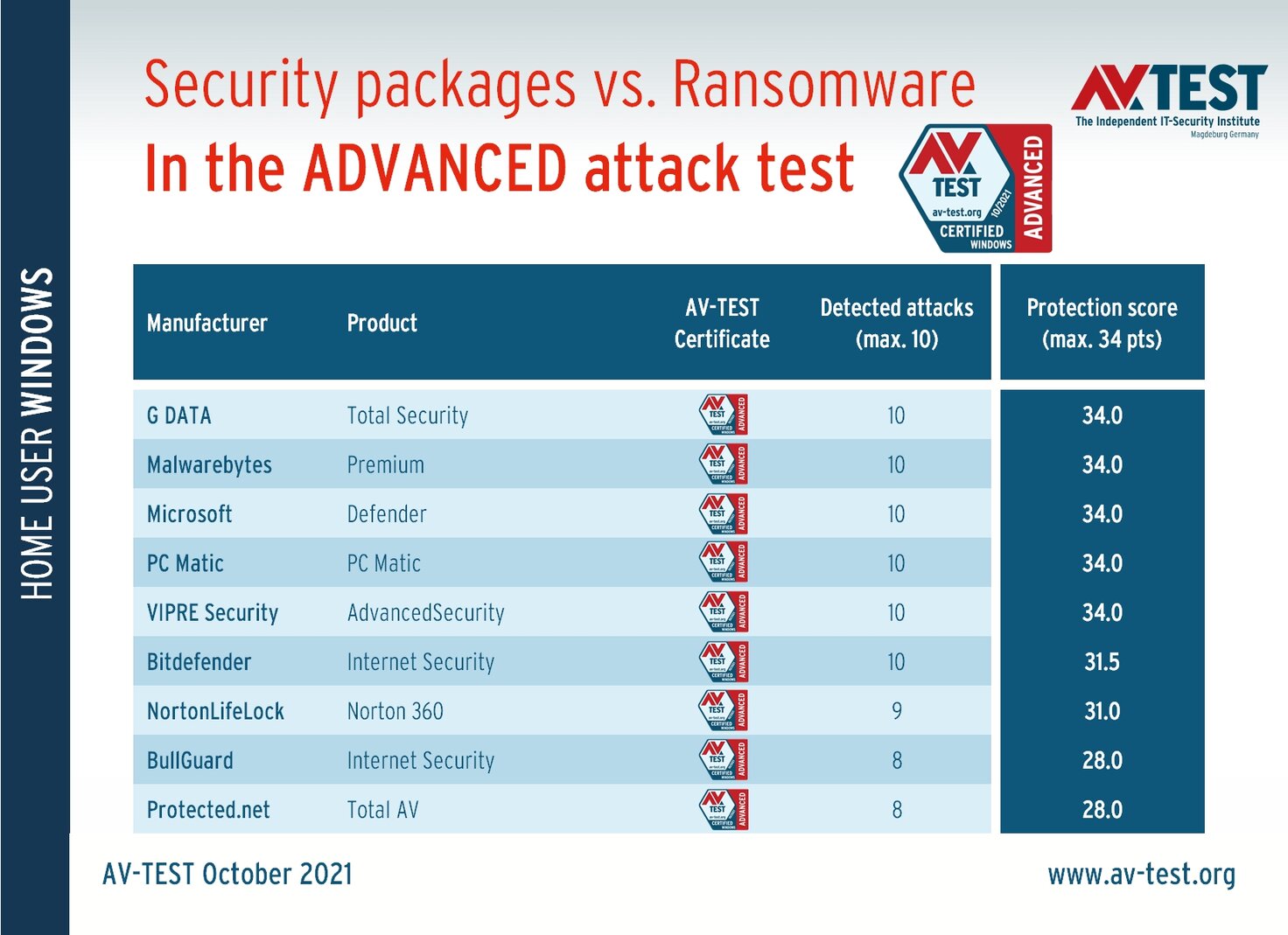 Ransomware vs. security software