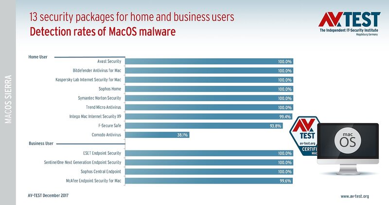 avast antivirus there are no more endpoints