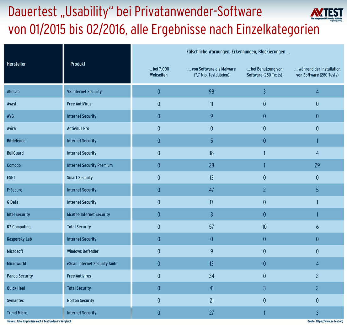 Usability-Dauertest für Privatanwender