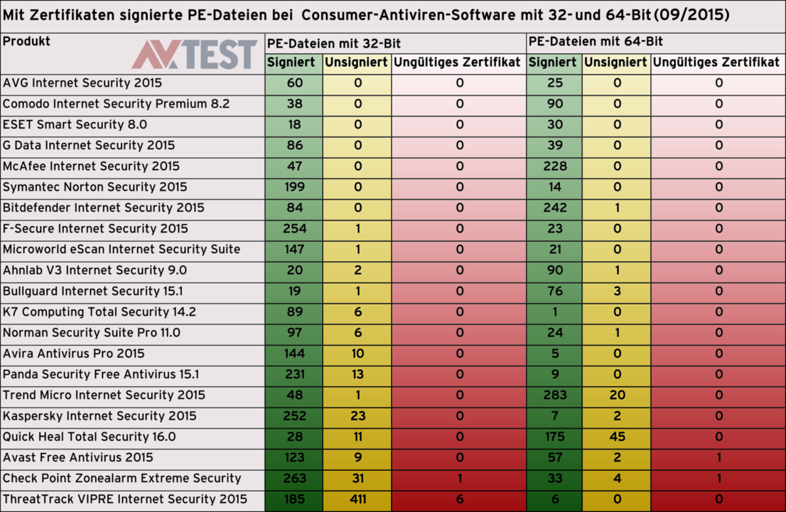 Signierte Dateien in Consumer-Software
