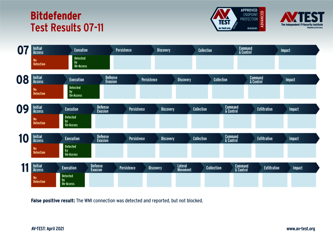 Bitdefender 07-11