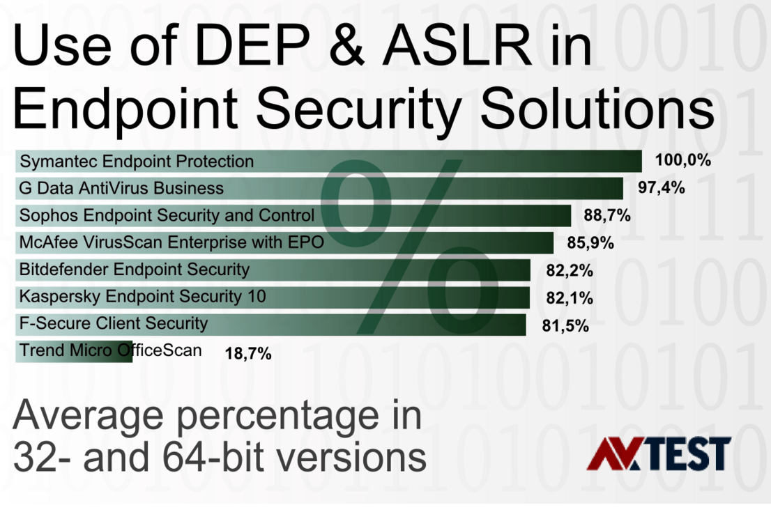 Endpoint Security Solutions