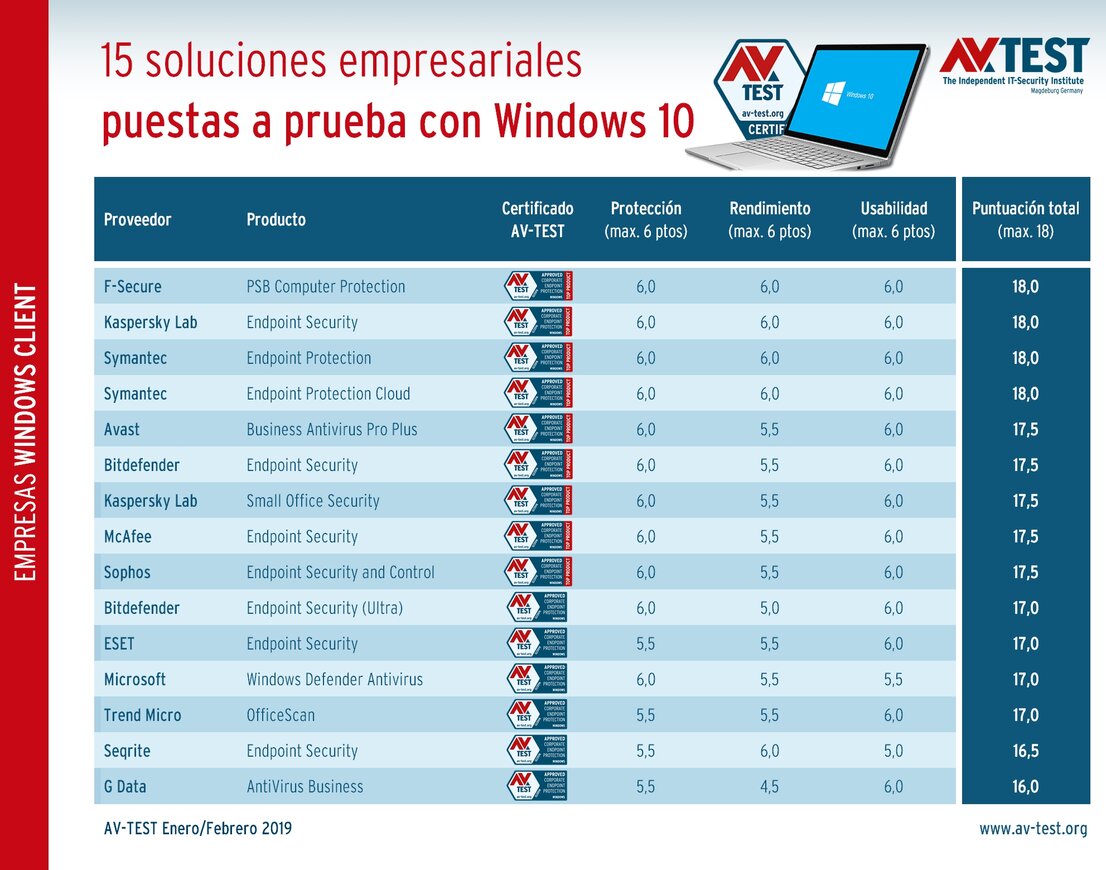 Seguridad para empresas