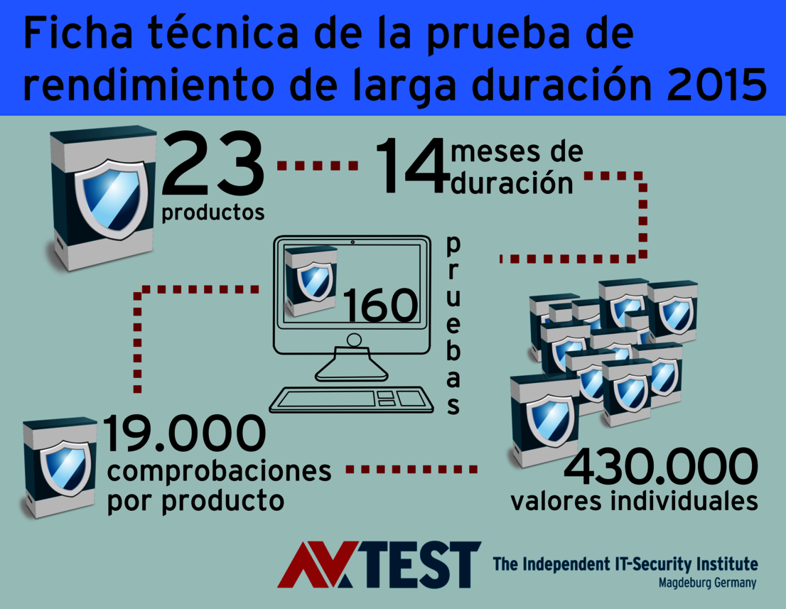 Productos antivirus