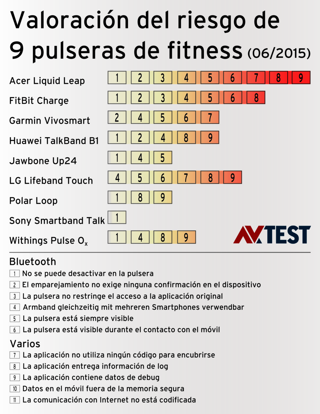 Control de seguridad