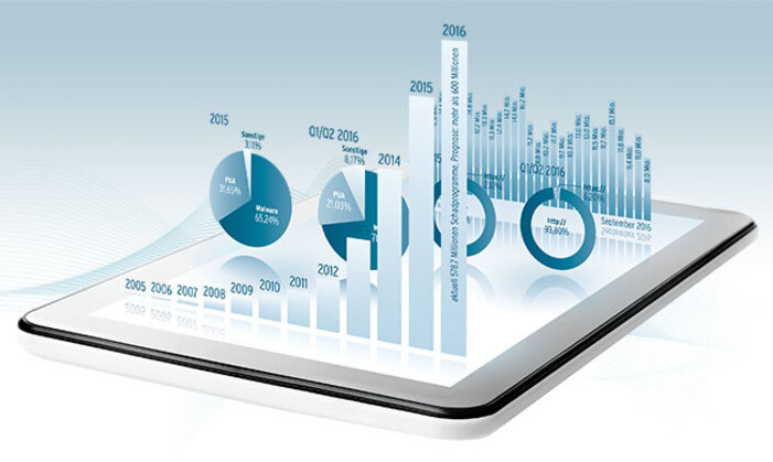 Aktuelle Gefahrenlage: alle Fakten im AV-TEST-Sicherheitsreport
