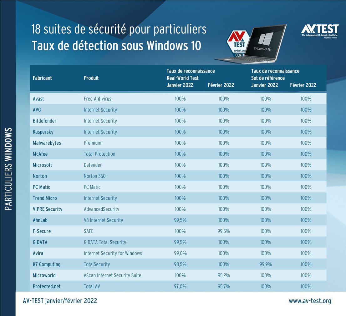 18 suites de sécurité pour particuliers