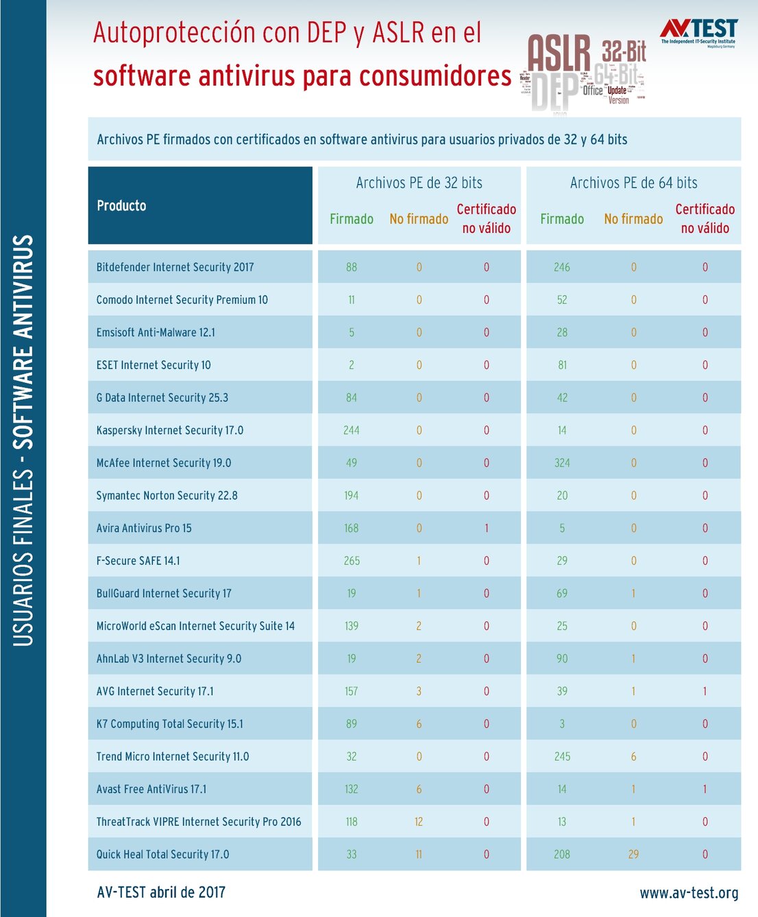 Archivos firmados en el software para consumidores