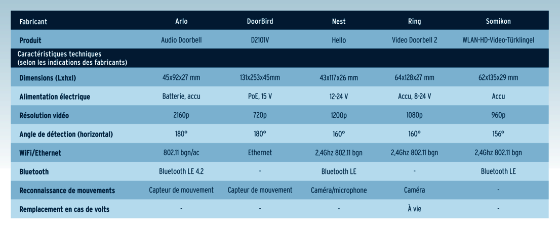 Caractéristiques techniques