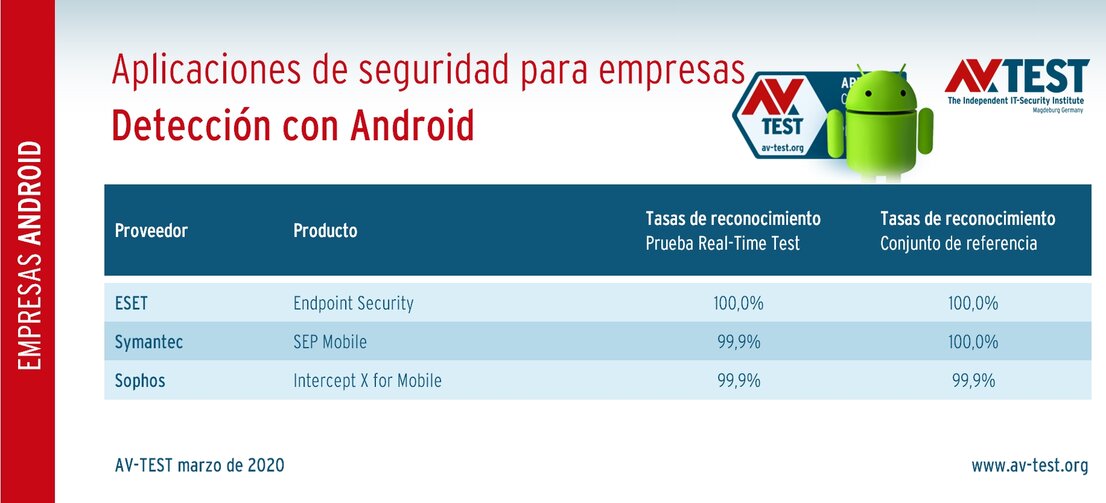 Aplicaciones de seguridad para empresas