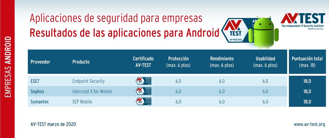 Aplicaciones de seguridad Endpoint
