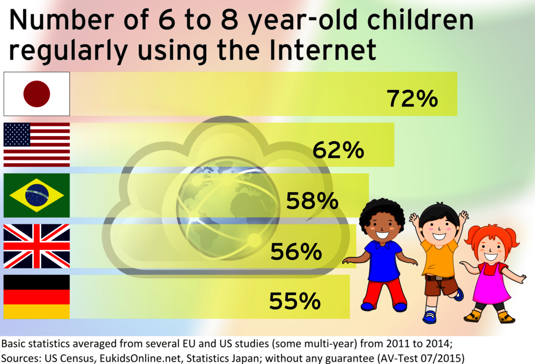 Kids on the Internet Test: Parental control software for Windows and Mac OS X