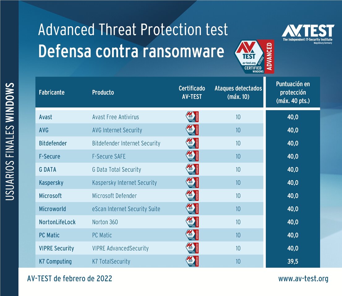 Defensa contra ataques de ransomware
