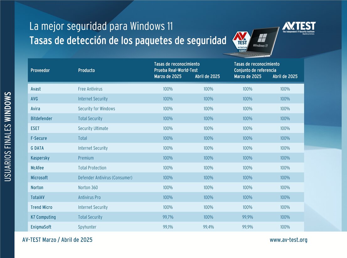 Una defensa fuerte contra malware con Windows 11