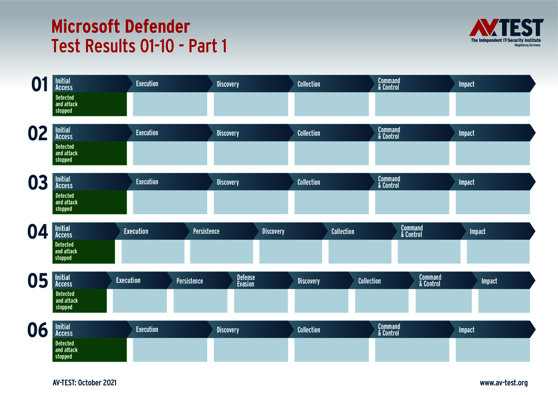 Microsoft Defender 1/2