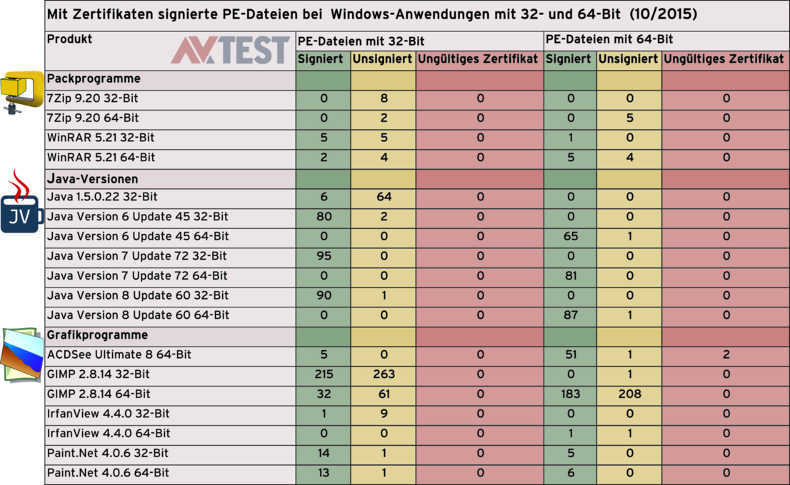 Signatur-Check bei Windows-Anwendungen