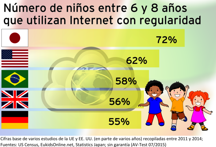 Los niños en Internet Ensayo: Software de control parental para Windows y Mac OS X