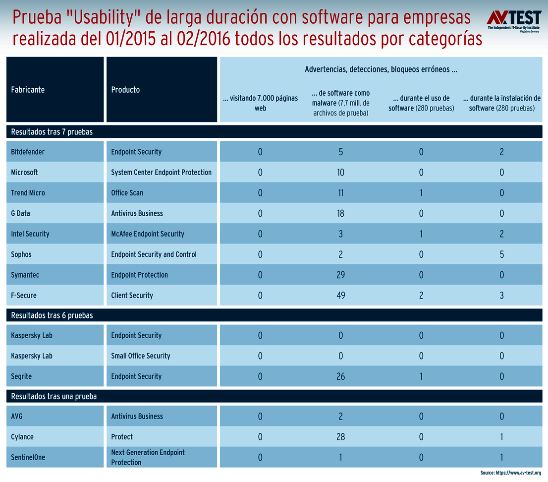 Prueba de usabilidad de larga duración para empresas