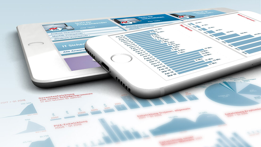 AV-TEST Sicherheitsreport 2017/2018 –