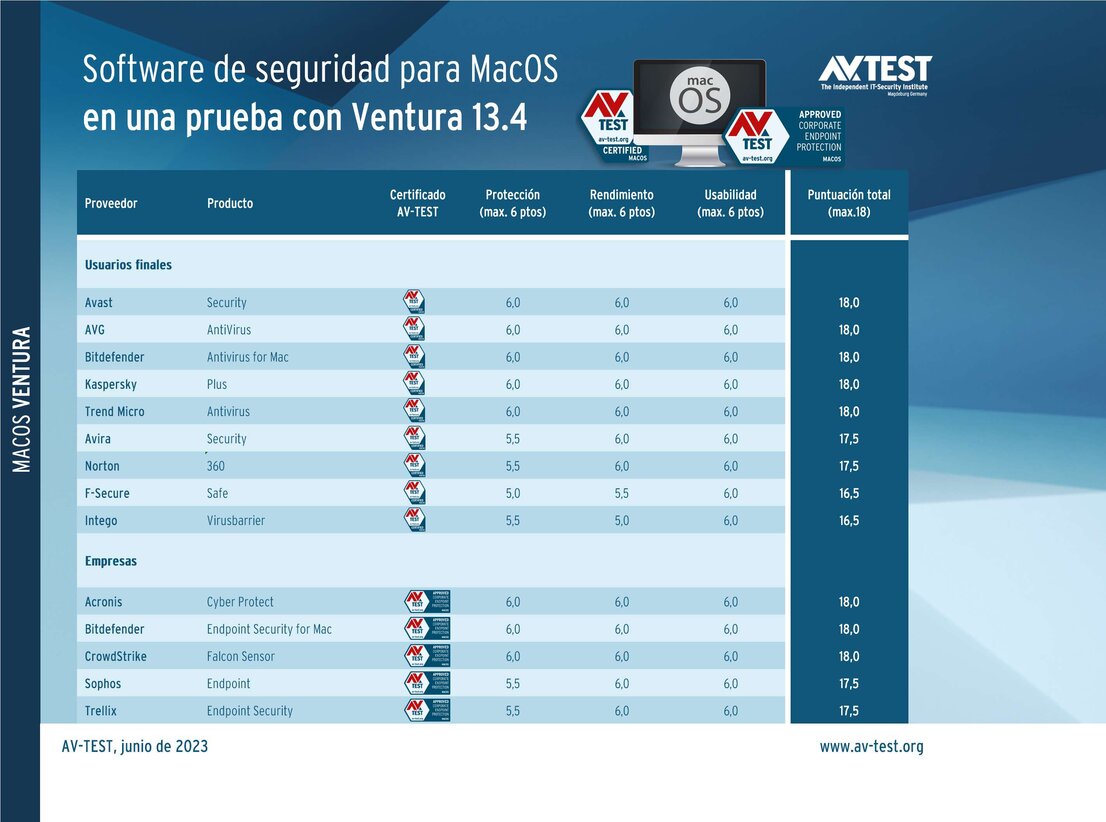 Paquetes de seguridad para MacOS Ventura puestos a prueba