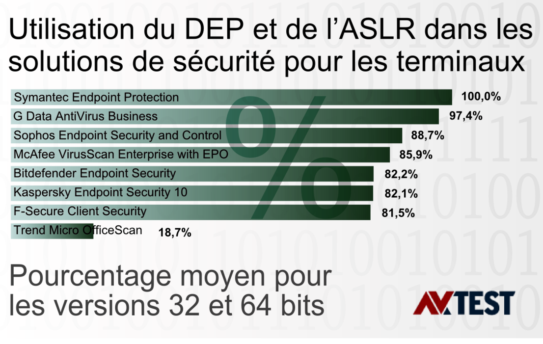 Solutions de sécurité pour les terminaux