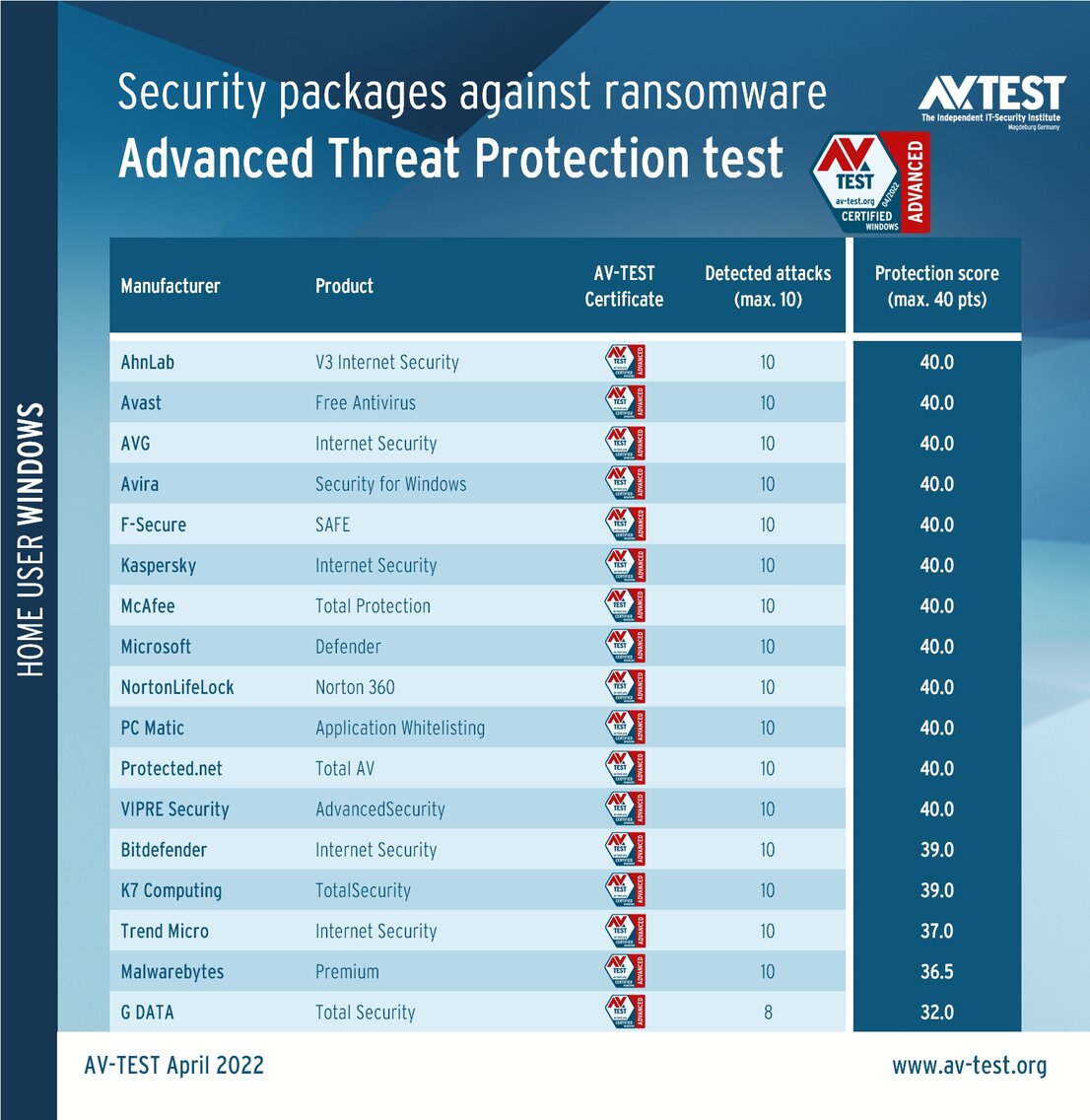 Protection software vs. ransomware attacks