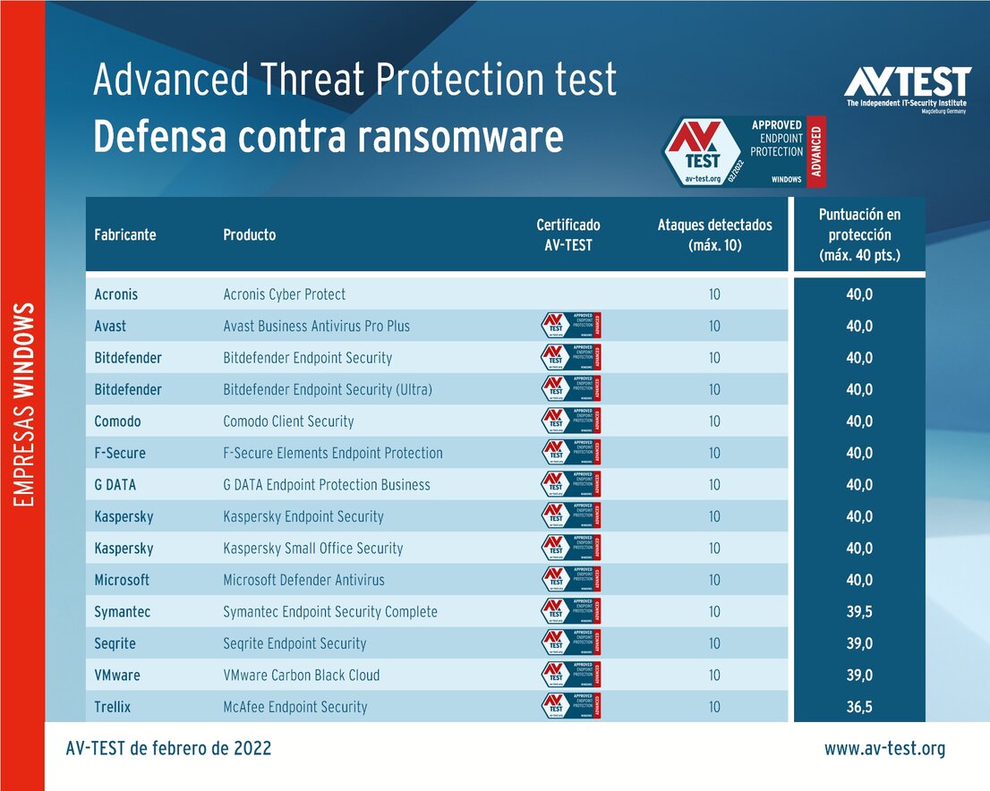 Soluciones contra ransomware para empresas