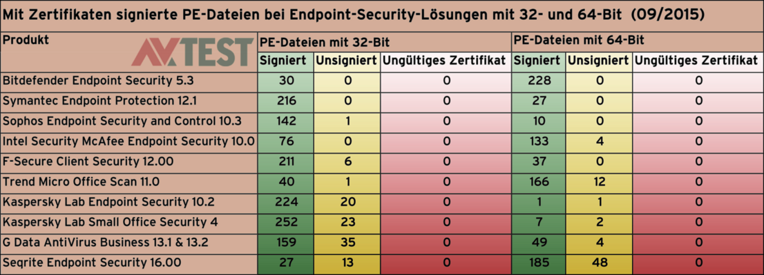 Dateien ohne Signatur in Business-Lösungen