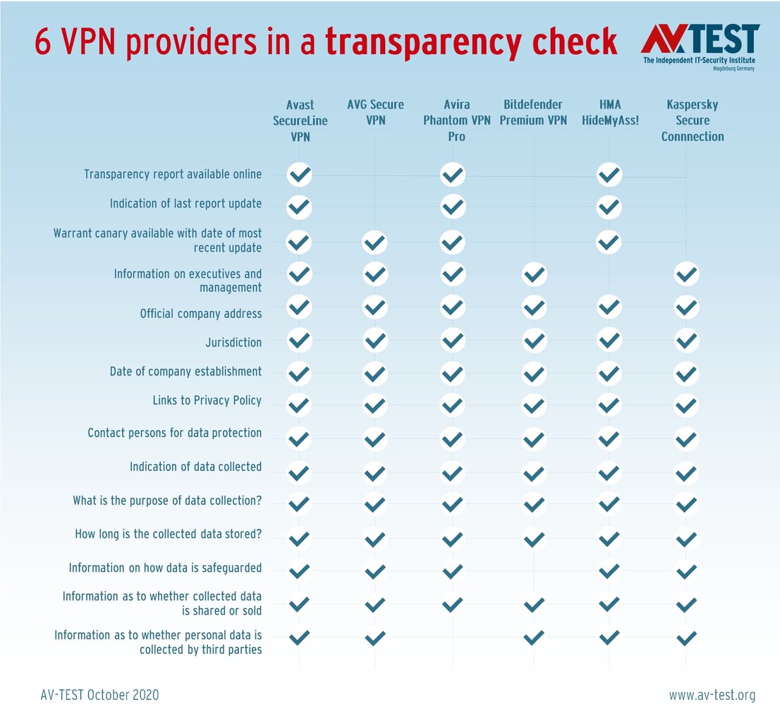 The major transparency check