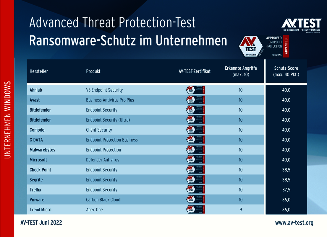 Ransomware: Guter Schutz im Unternehmen