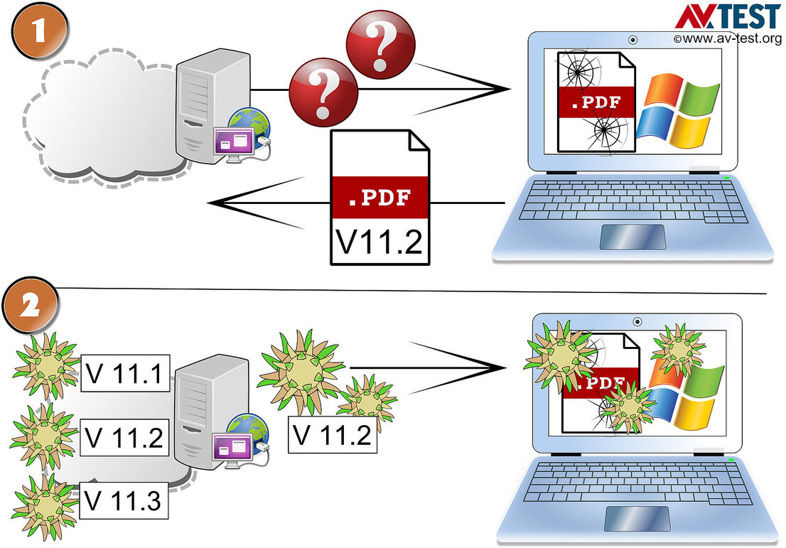Voici comment les exploits attaquent les failles des logiciels