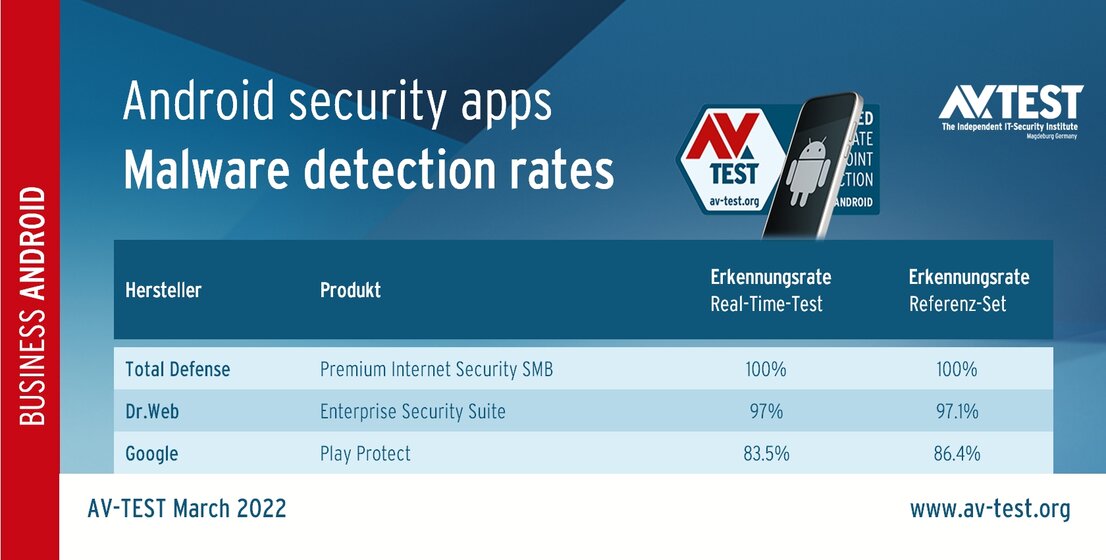 Android security apps for corporate users