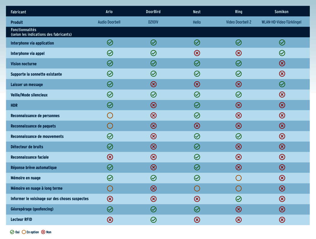 Liste des fonctionnalités