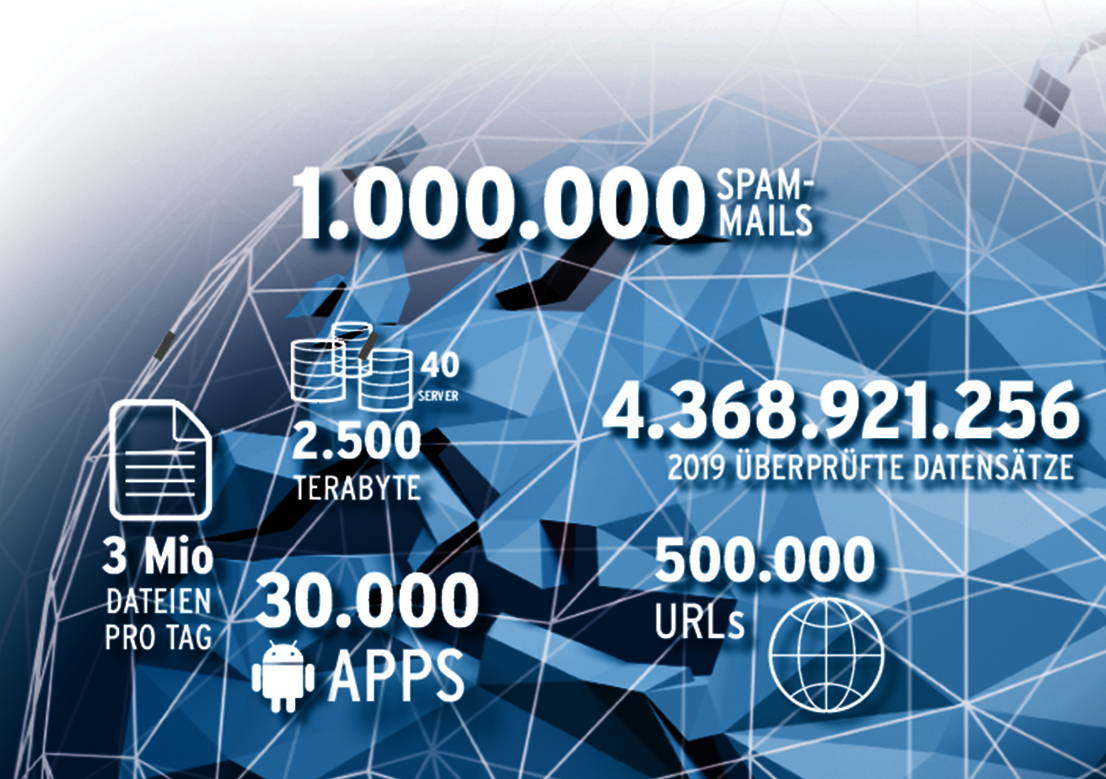 Alle Informationen zur aktuellen Sicherheitslage