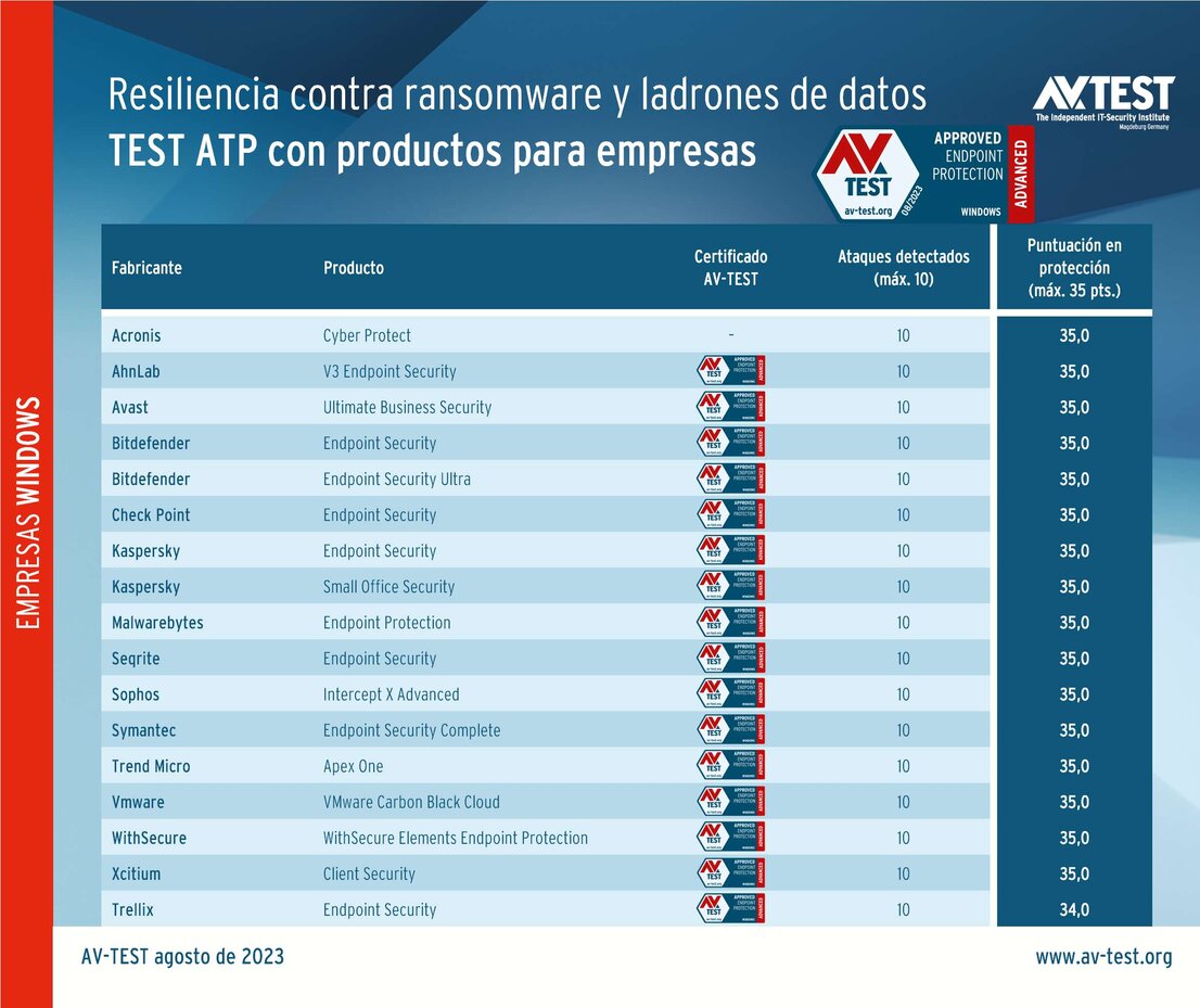Test ATP: Software de seguridad para empresas