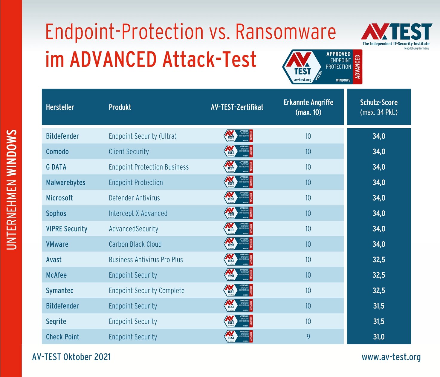 Endpoint Protection gegen APT-Ransomware-Angriffe
