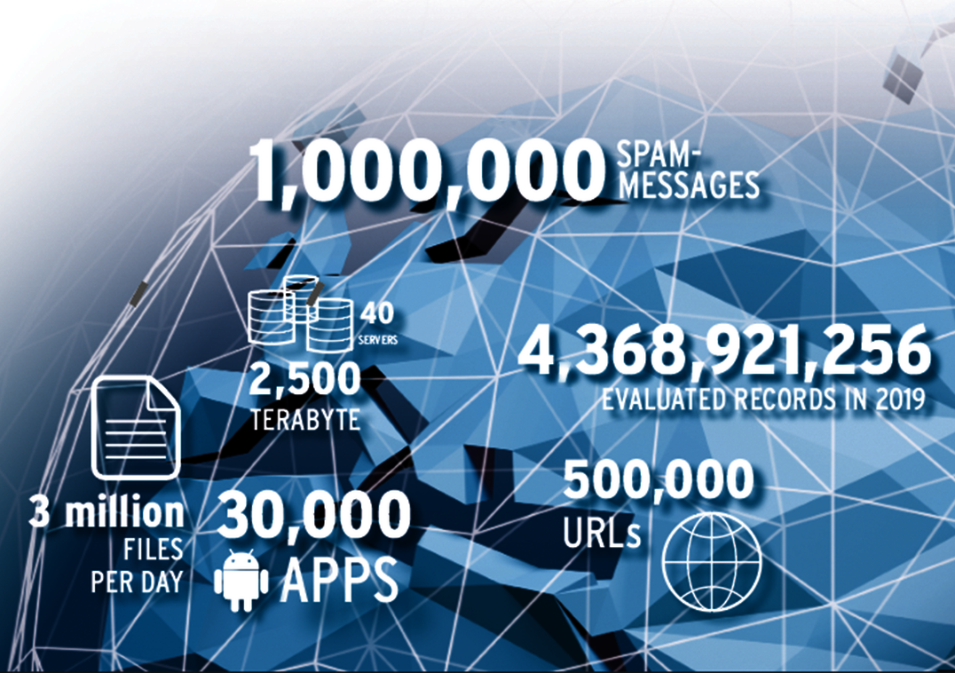 Faits et analyses sur la cybercriminalit&eacute; :  le Rapport de s&eacute;curit&eacute; 2019/2020 d'AV-TEST