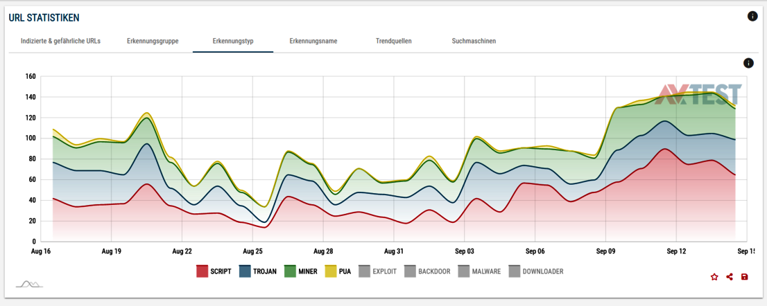 Details zu gefundener Schadsoftware