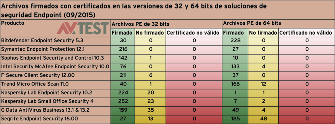 Archivos sin firma en soluciones empresariales