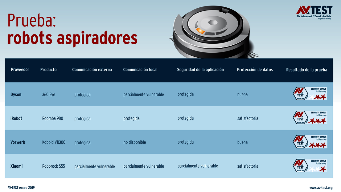 4 robots aspiradores Premium