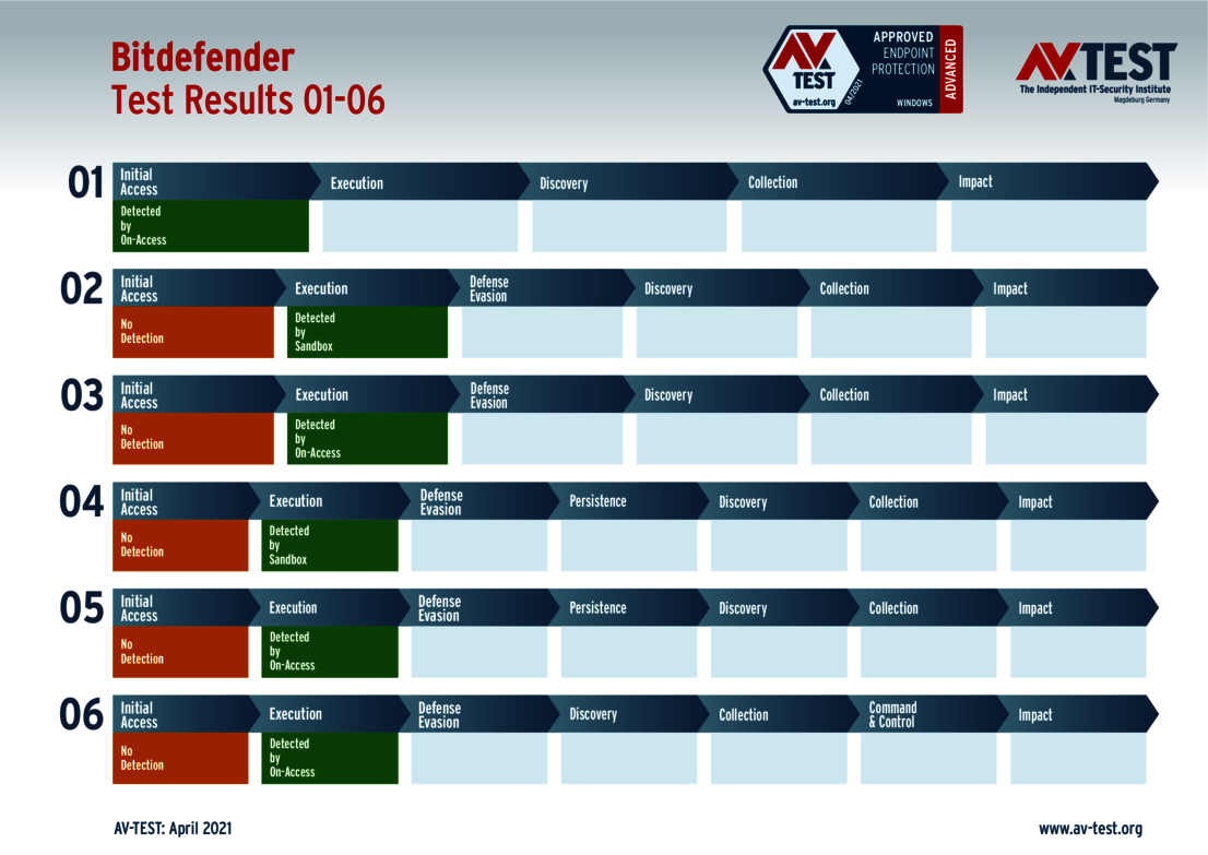 Bitdefender 01-06