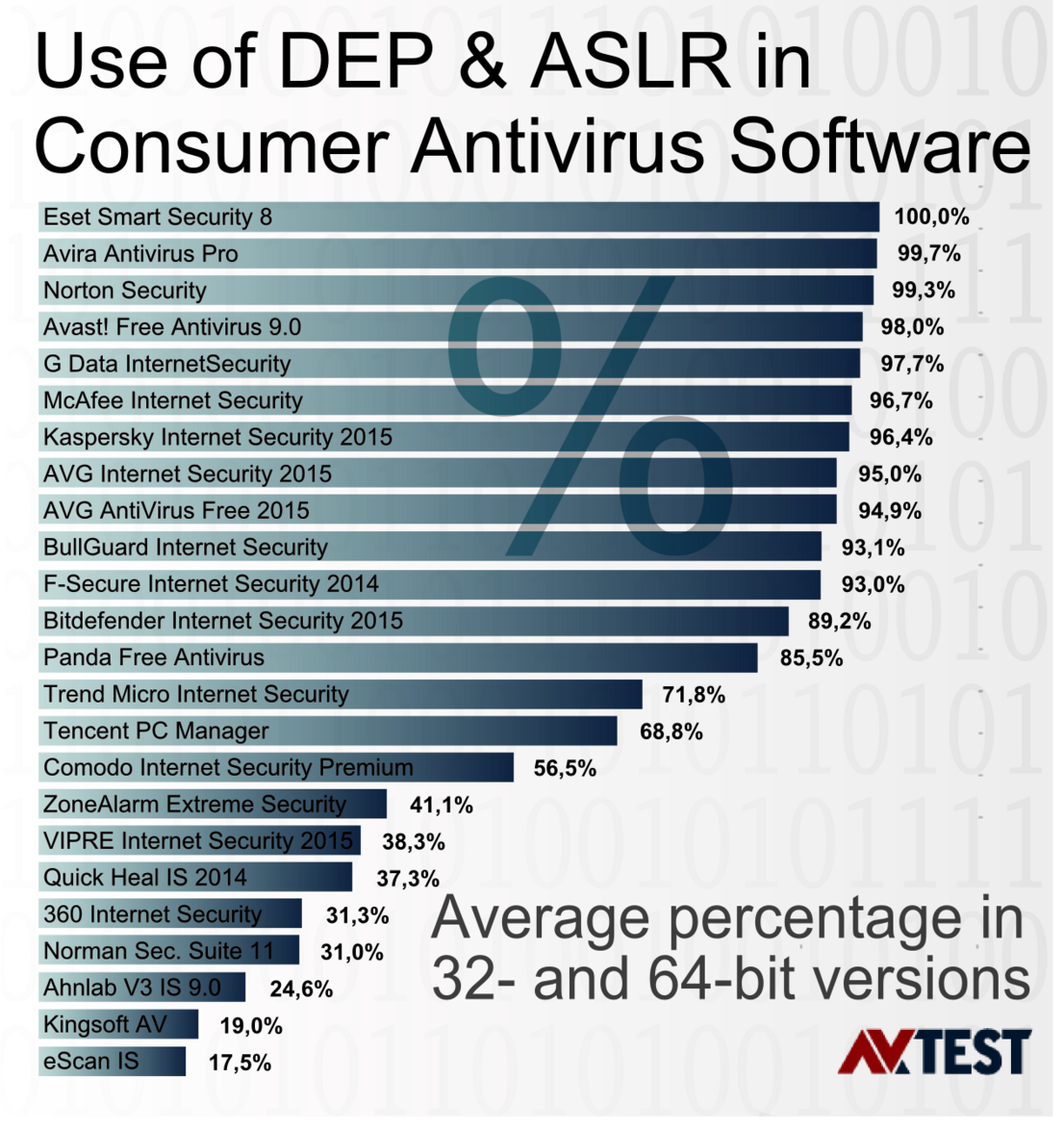 Consumer Antivirus Software