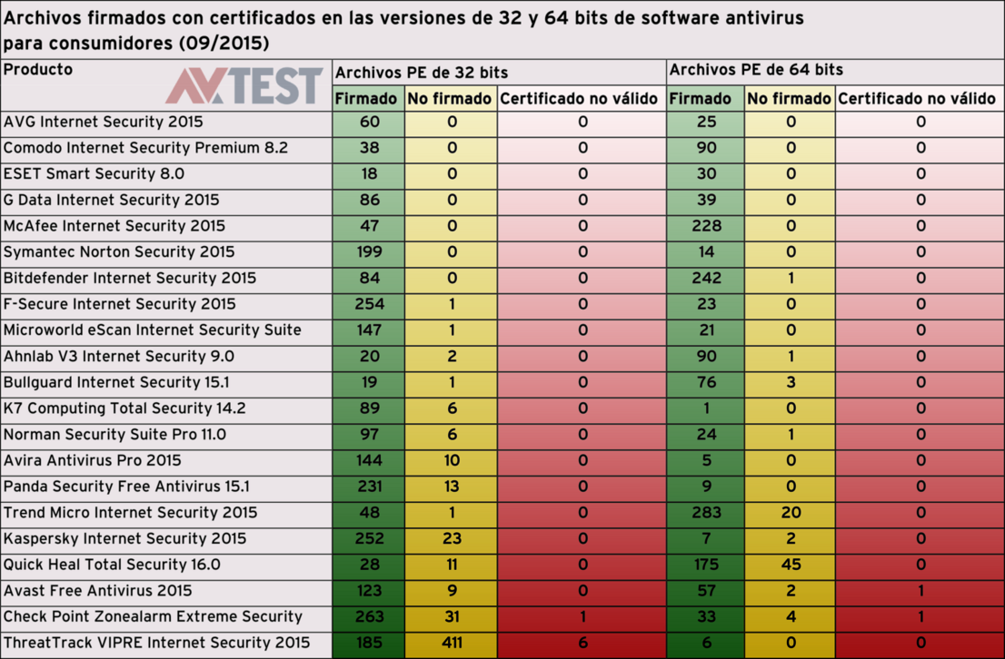 Archivos firmados en el software para consumidores