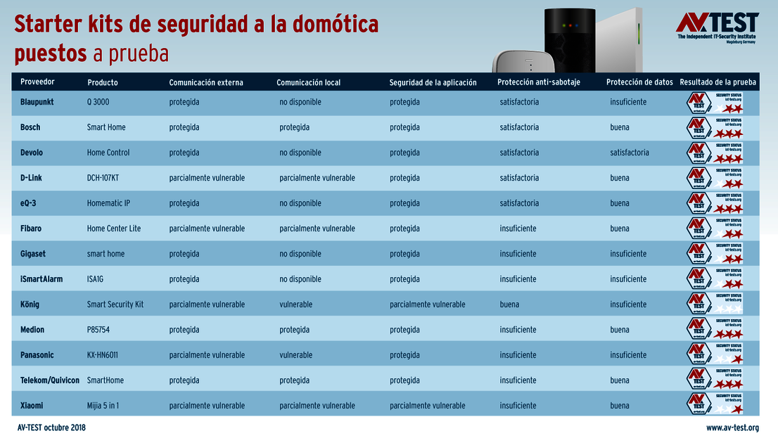 13 starter kits de seguridad